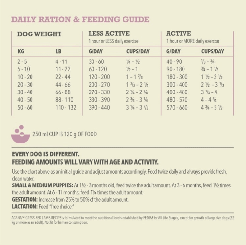 acana singles grass fed lamb lamm grönsaker proteinrikt omega3 