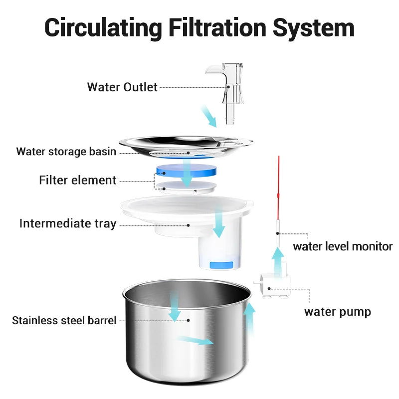 Rostfri Vattenfontän för Katt och Hund – 2L Automatisk Drickfontän