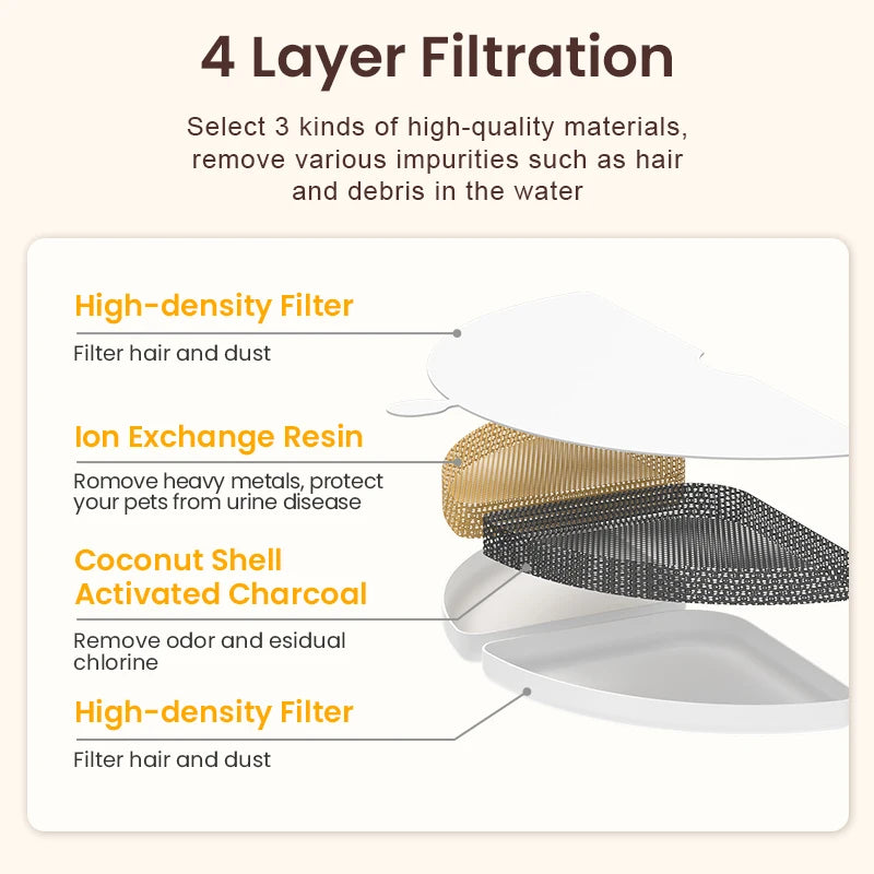 2 i 1 Automatisk Vatten- och Matskål för Hund och Katt i Rostfritt Stål