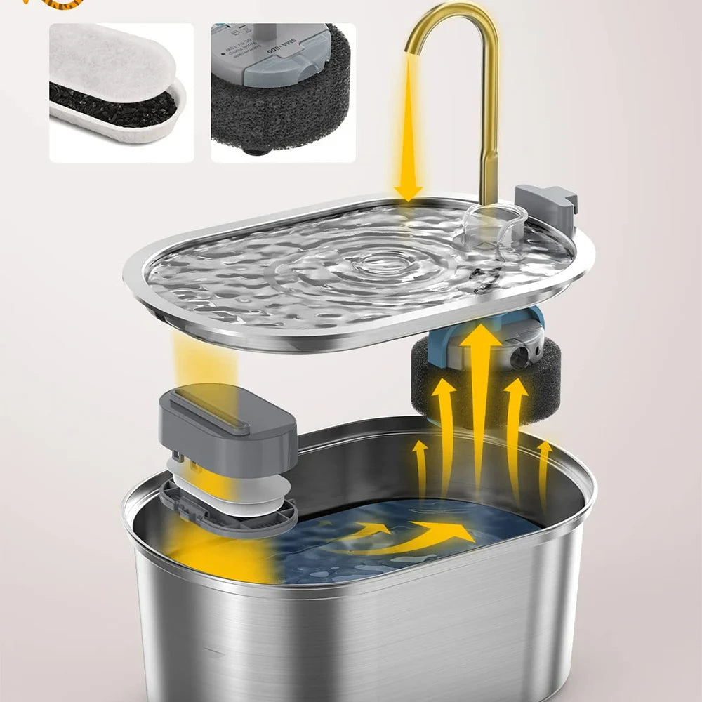 Smart Vattenfontän för Katt och Hund i Rostfritt Stål – Automatisk Dispenser 3,2L