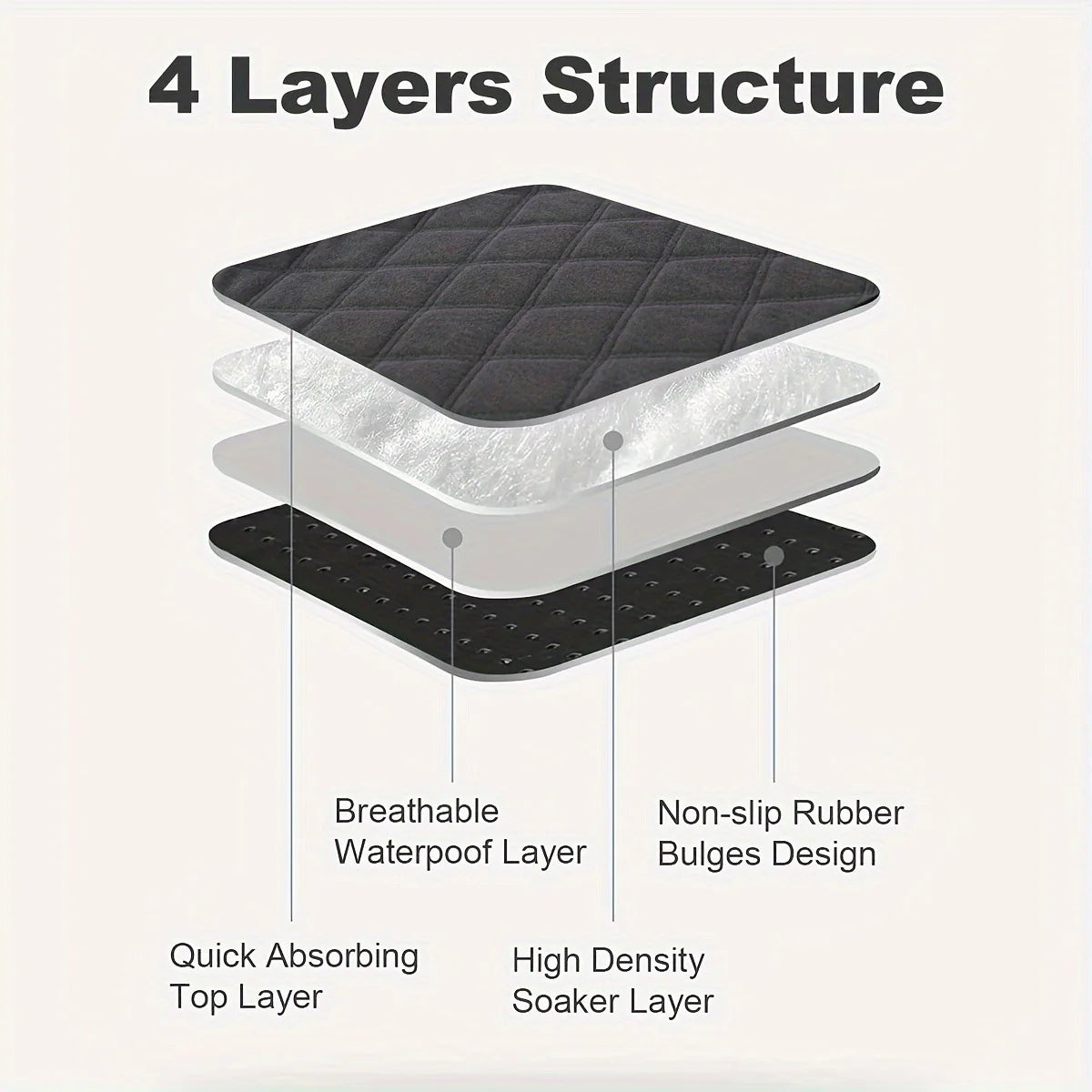 Tvättbar Mindre Kissmatta för Smådjur