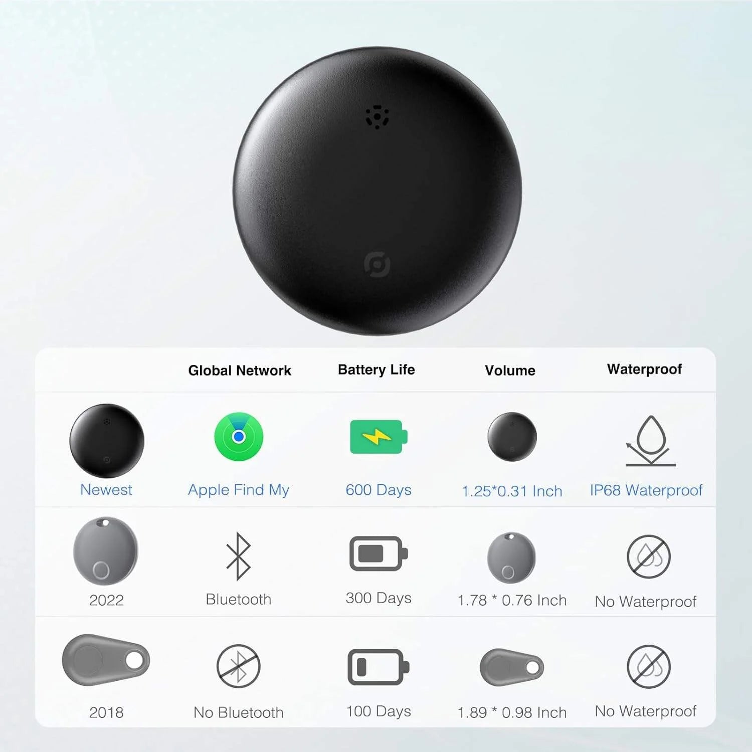 Air Tag Amart Tracker för Hundar och Katter – Trygg Spårning med iPhone